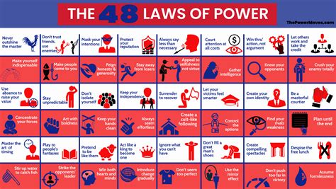 48 laws of power youtube|48 laws of power movie.